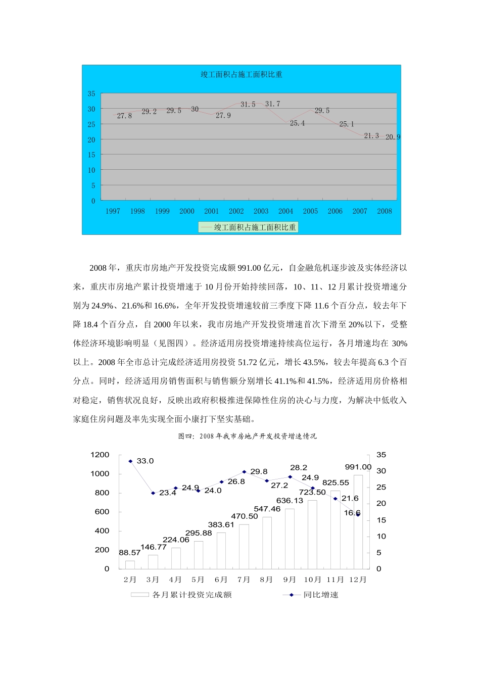 漫谈金融危机中的房地产行业_第3页