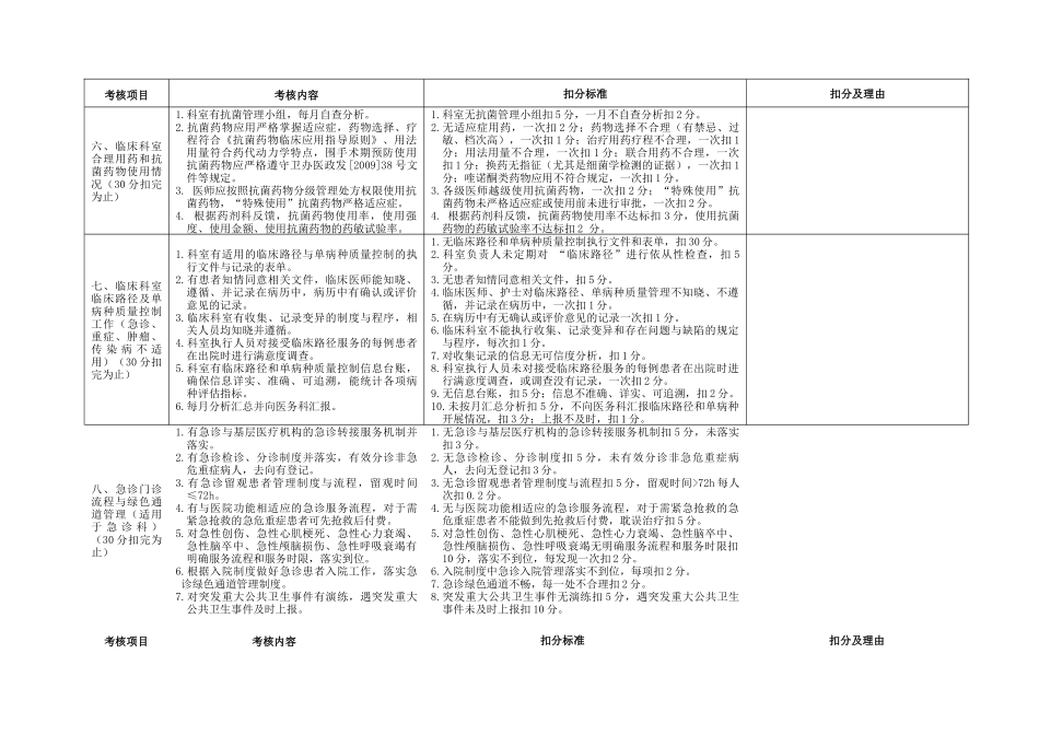 医疗质量考核标准_第2页