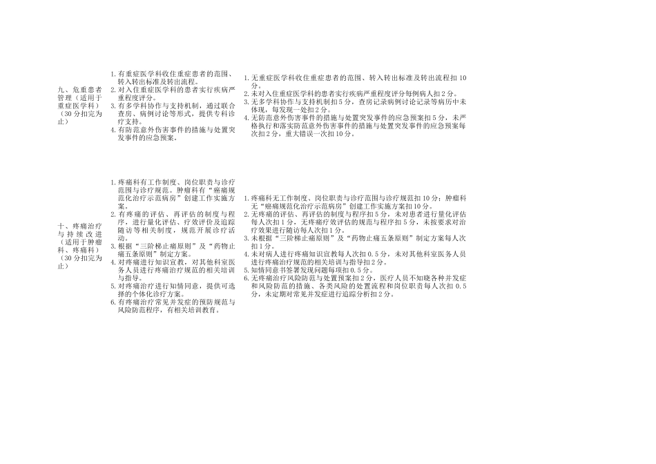 医疗质量考核标准_第3页