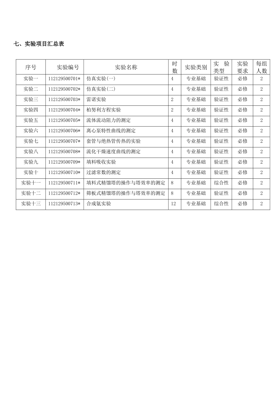 06化工原理实验(64学时)75---82_第2页