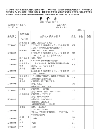 信封印刷品、不锈钢机械柜、汽车、生化分析仪、胶片洗板机、厨房