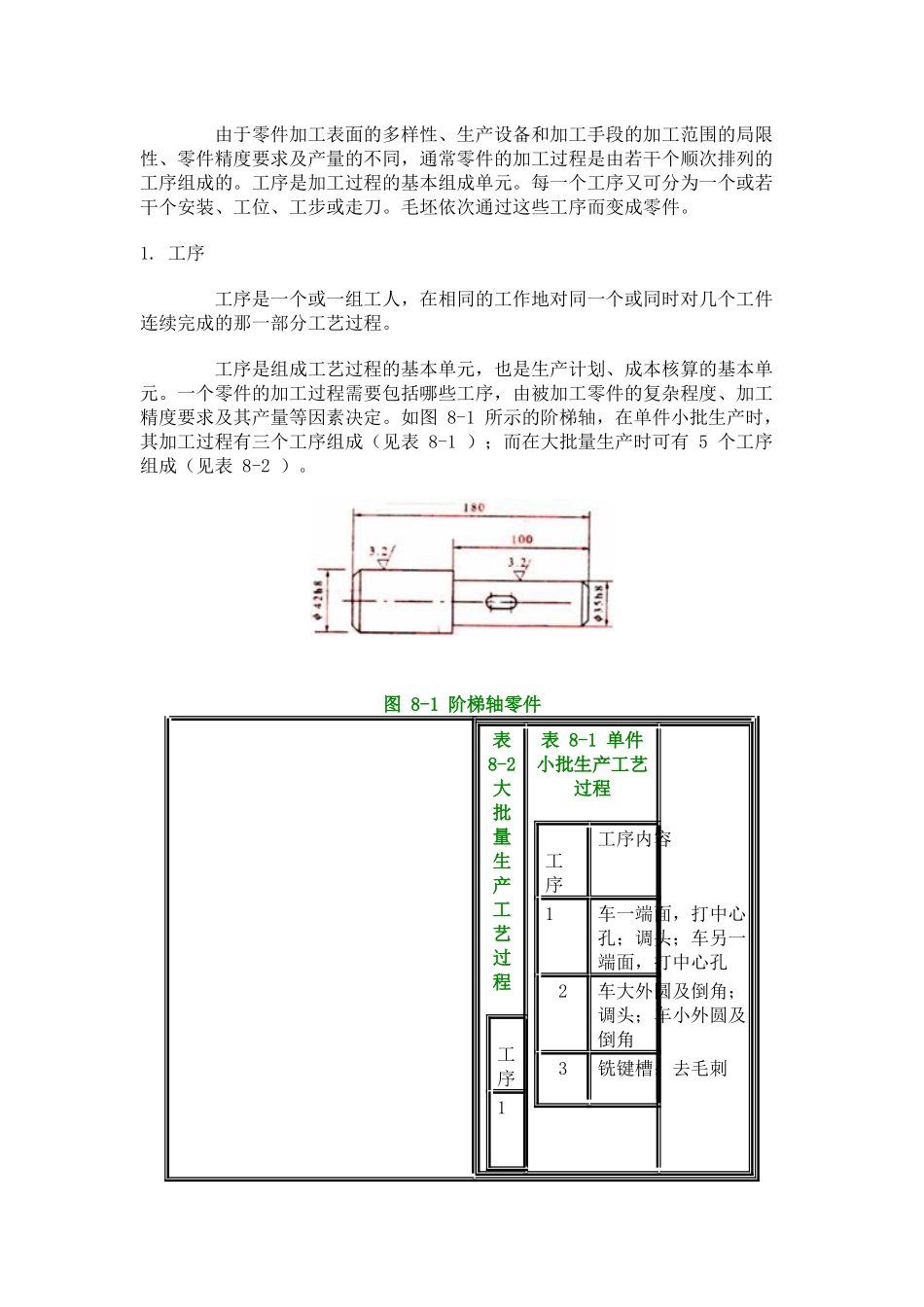 机械加工工艺规程的要求与步骤_第2页