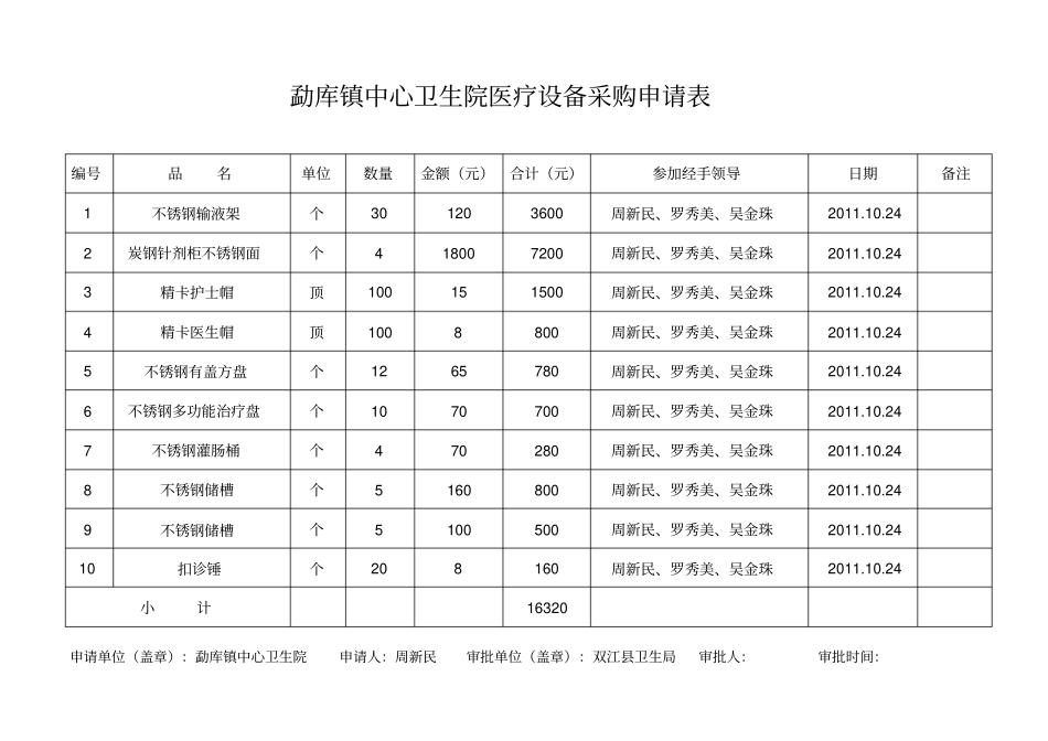 勐库镇中心卫生院医疗设备采购申请表研究_第2页