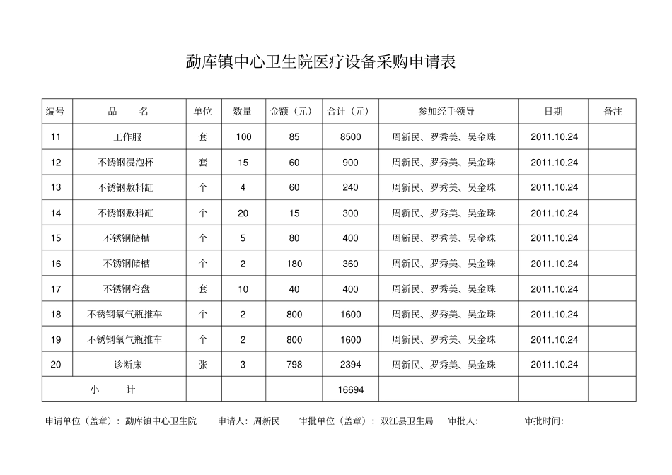 勐库镇中心卫生院医疗设备采购申请表研究_第3页