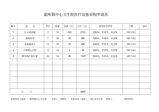 勐库镇中心卫生院医疗设备采购申请表研究