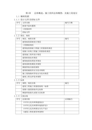 某工程钻孔灌注桩施工组织设计(DOC113页)