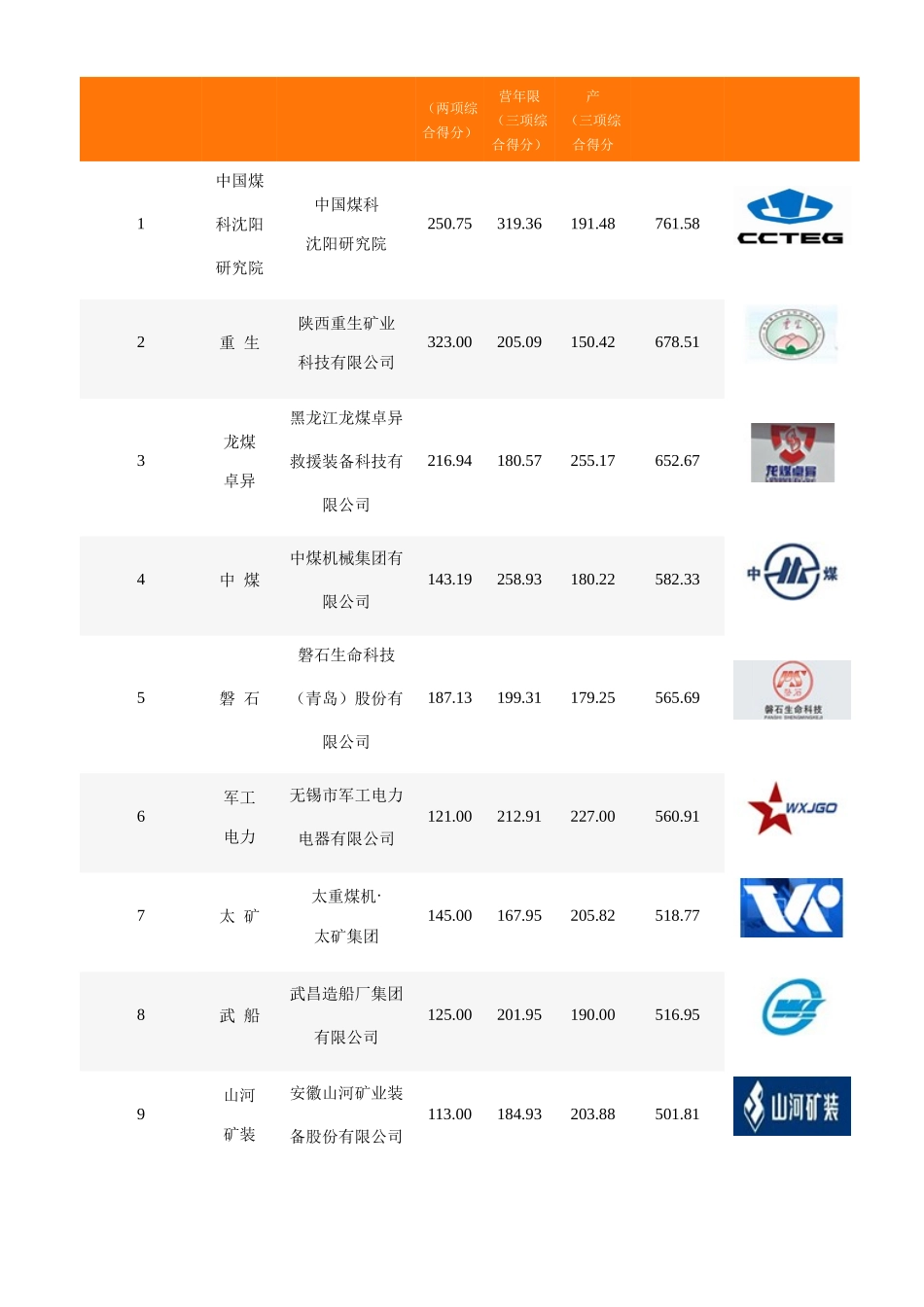 中国矿用可移动式救生舱十大品牌企业_第3页