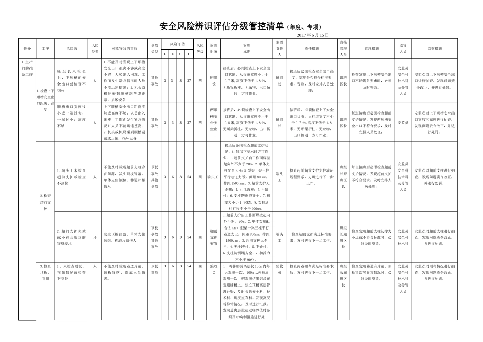 煤矿风险分级管控清单培训资料_第1页