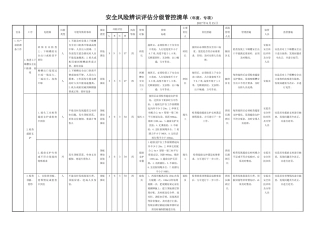 煤矿风险分级管控清单培训资料