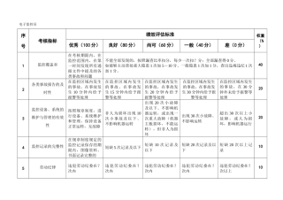 某粮油工业公司人资部电子监控员等其他岗位考核标准