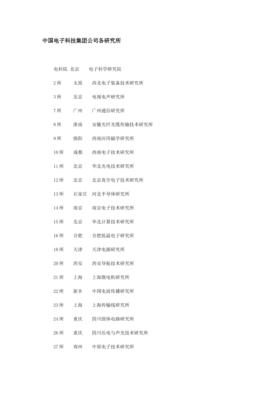 中国电子科技集团公司各研究所_第1页