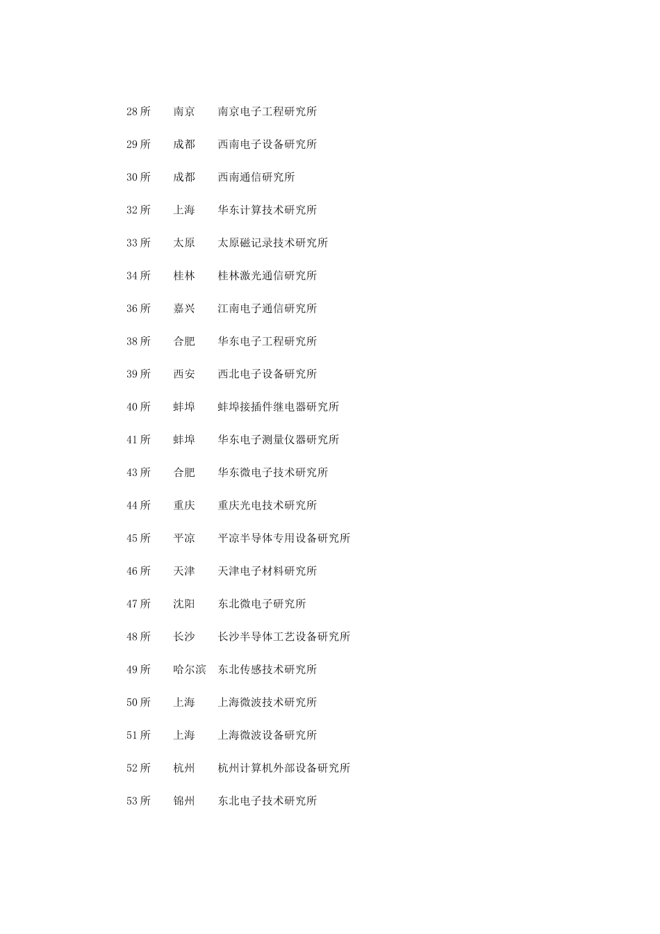 中国电子科技集团公司各研究所_第2页