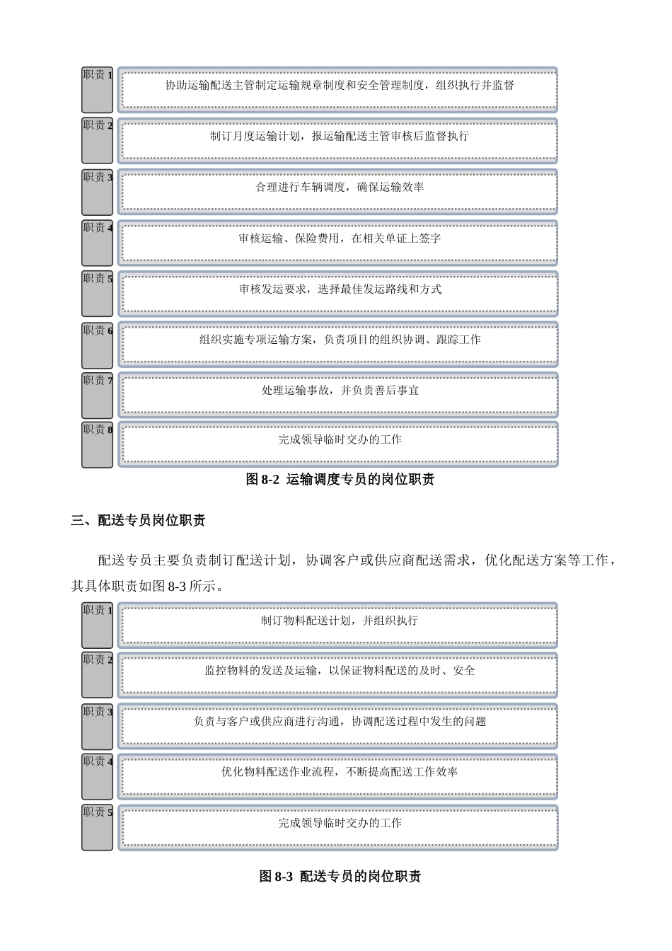 物资运输配送管理_第2页