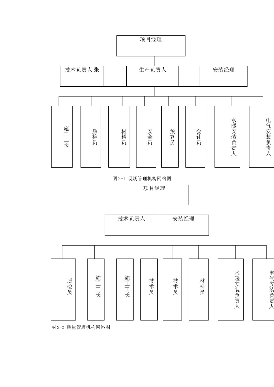 中国人民银行分行发行库、营业办公用房工程施工组织设计_第3页