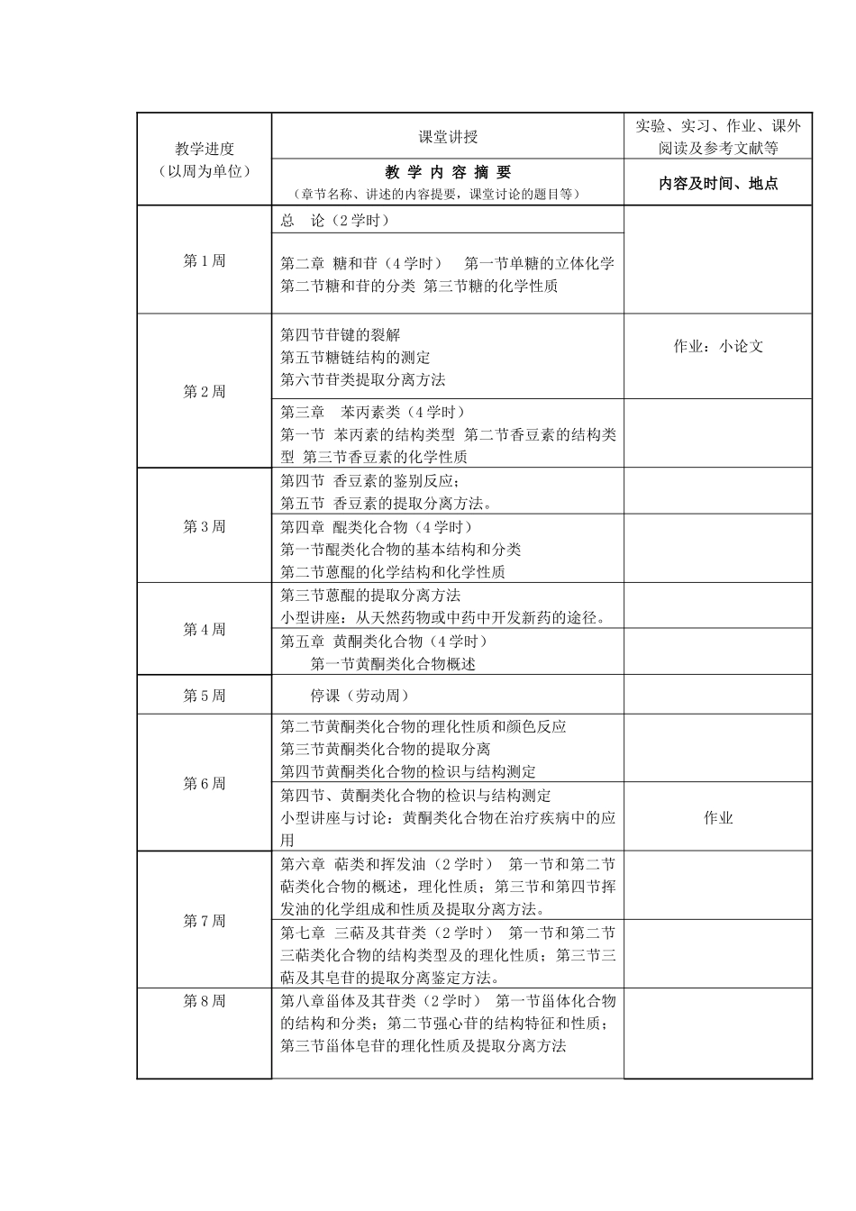 药物化学课程说明书_第2页