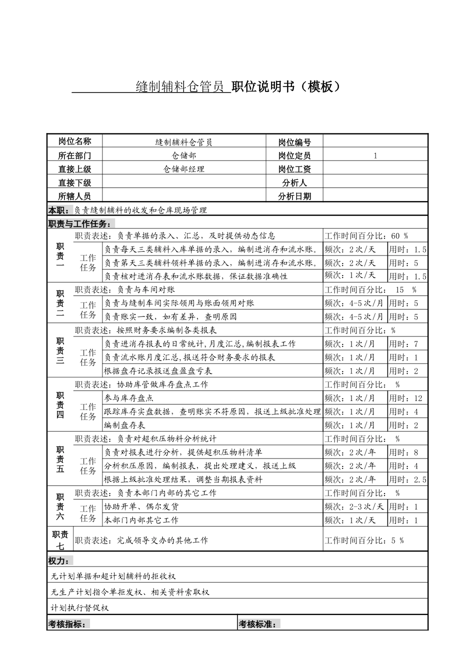 某服装生产企业缝制辅料仓管员职位说明书_第1页