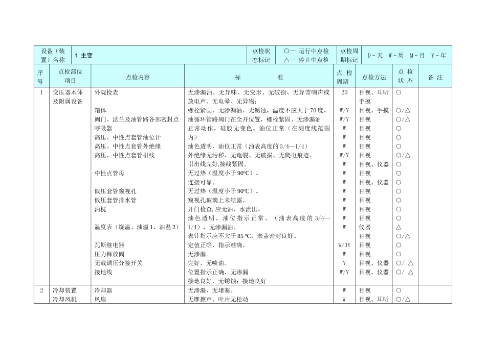 14-电气设备点检标准_第2页