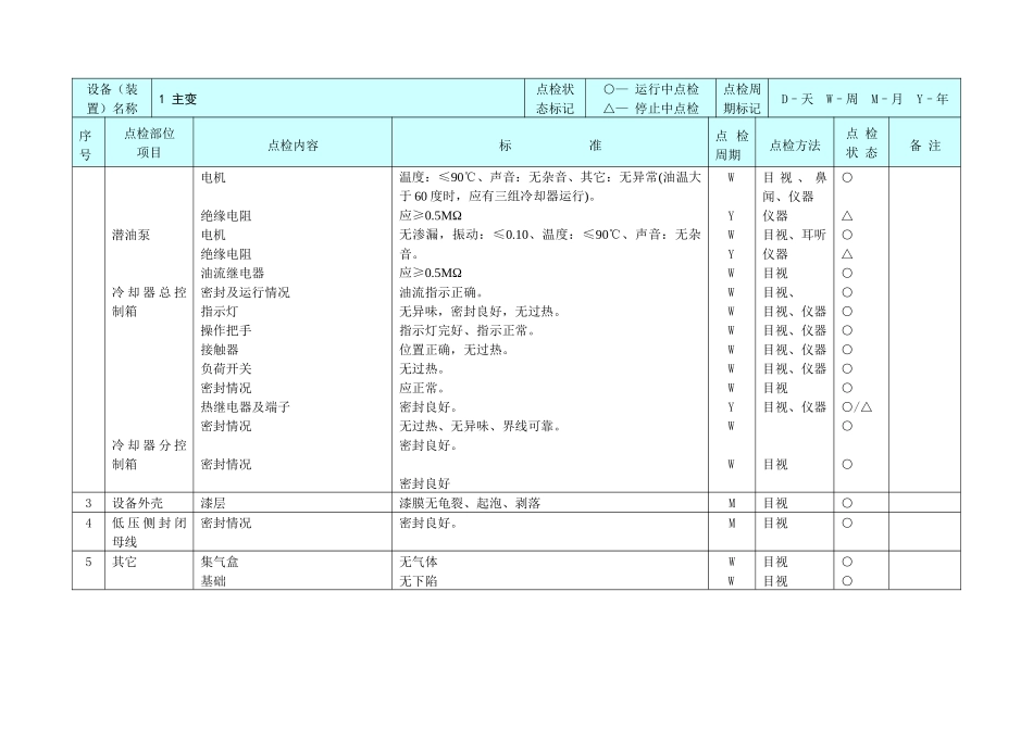 14-电气设备点检标准_第3页