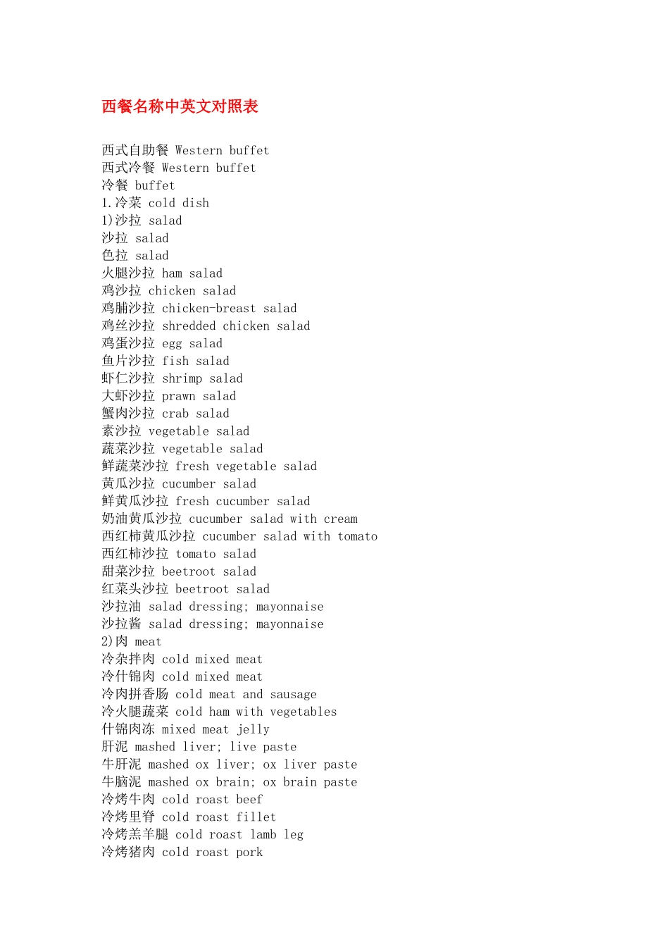 英语餐饮用语大全_第1页