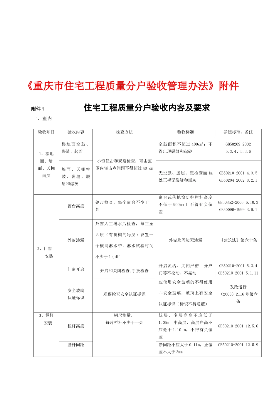 住宅工程质量分户验收管理_第1页