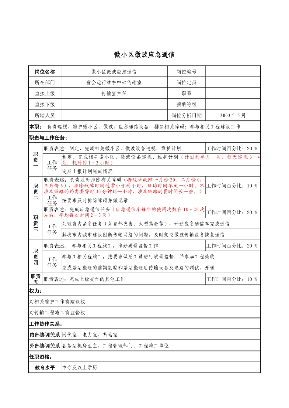 材料行业-省会运行维护中心传输室-微小区微波应急通信岗位说明书_第1页