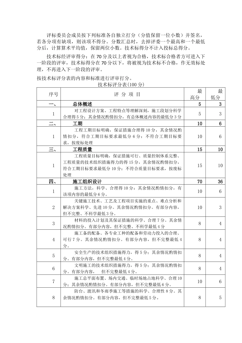 义乌市王大坑水库除险加固工程施工答疑_第3页
