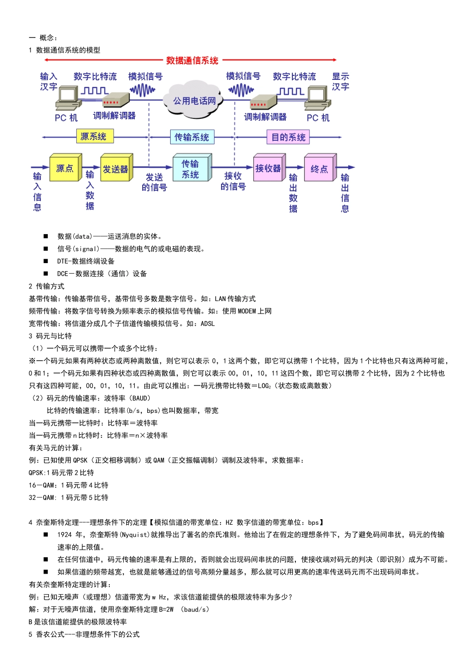 009年上半年通信基础理论及试题--打印版本_第1页