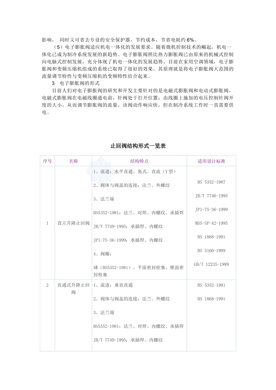 止回阀、电子膨胀阀、电动调节阀、压差旁通阀、阀门安装基础知识_secret_第2页
