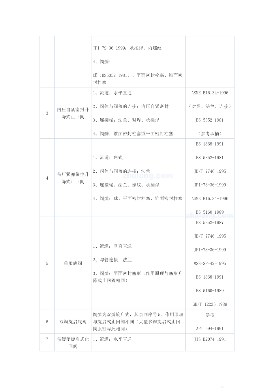 止回阀、电子膨胀阀、电动调节阀、压差旁通阀、阀门安装基础知识_secret_第3页