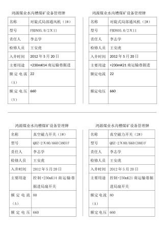 鸿源煤业水沟槽煤矿设备管理牌1