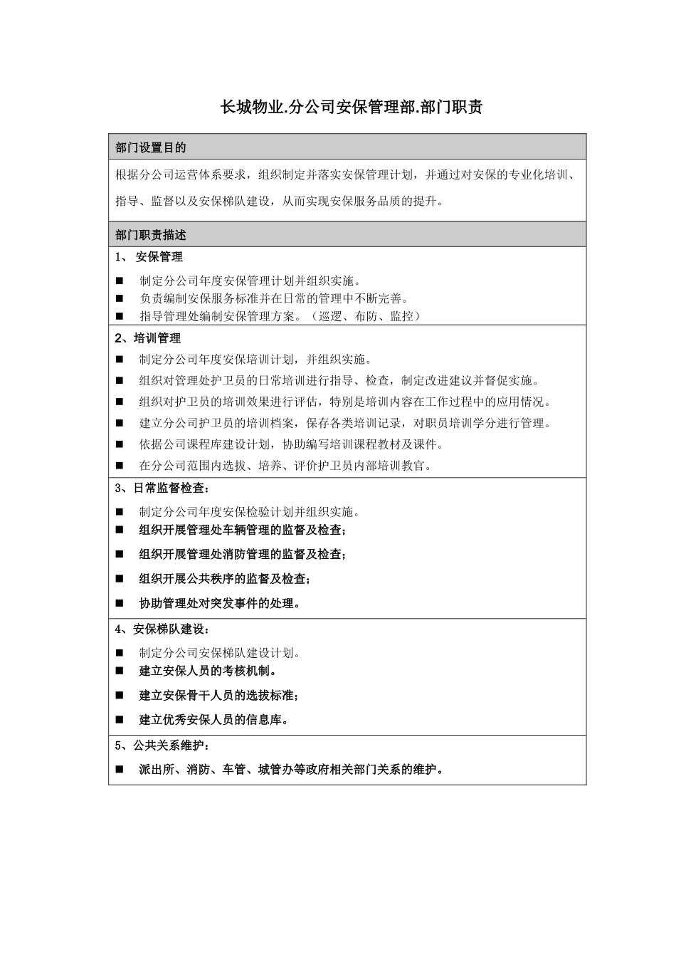 长城物业-分公司安保管理部-部门职责_第1页