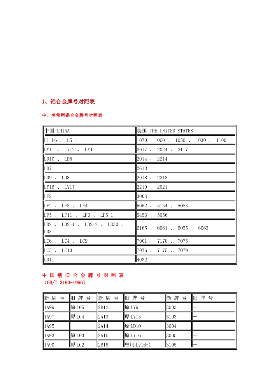 铝材料新旧状态代号介绍_第1页