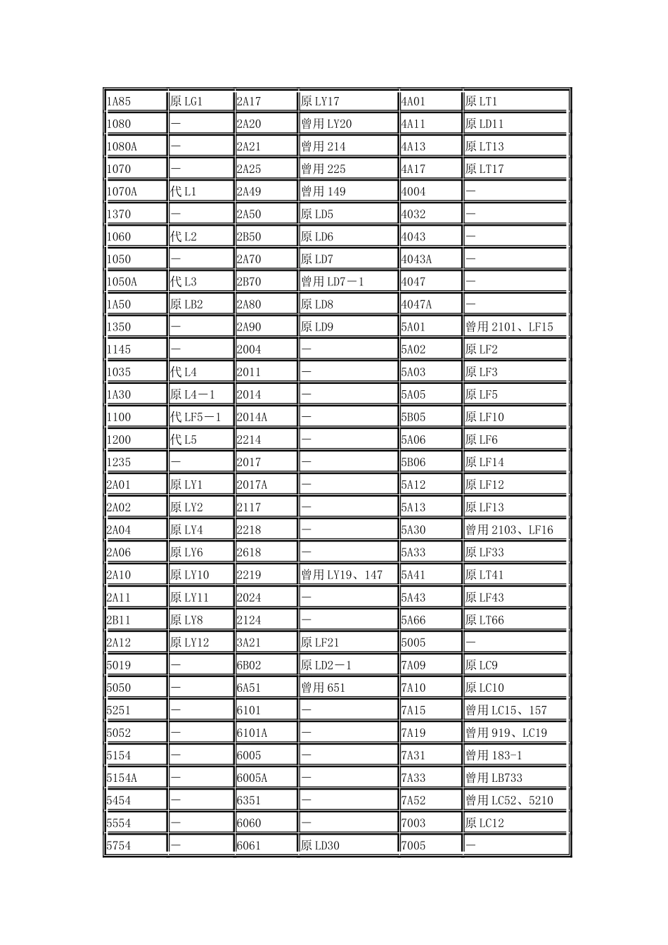 铝材料新旧状态代号介绍_第2页