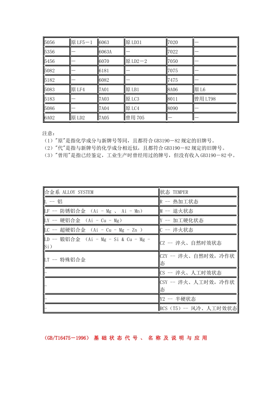 铝材料新旧状态代号介绍_第3页