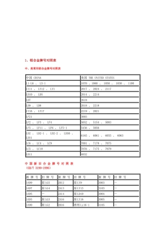 铝材料新旧状态代号介绍