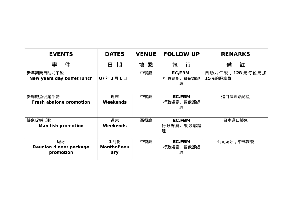 餐饮全年推广计划_第2页