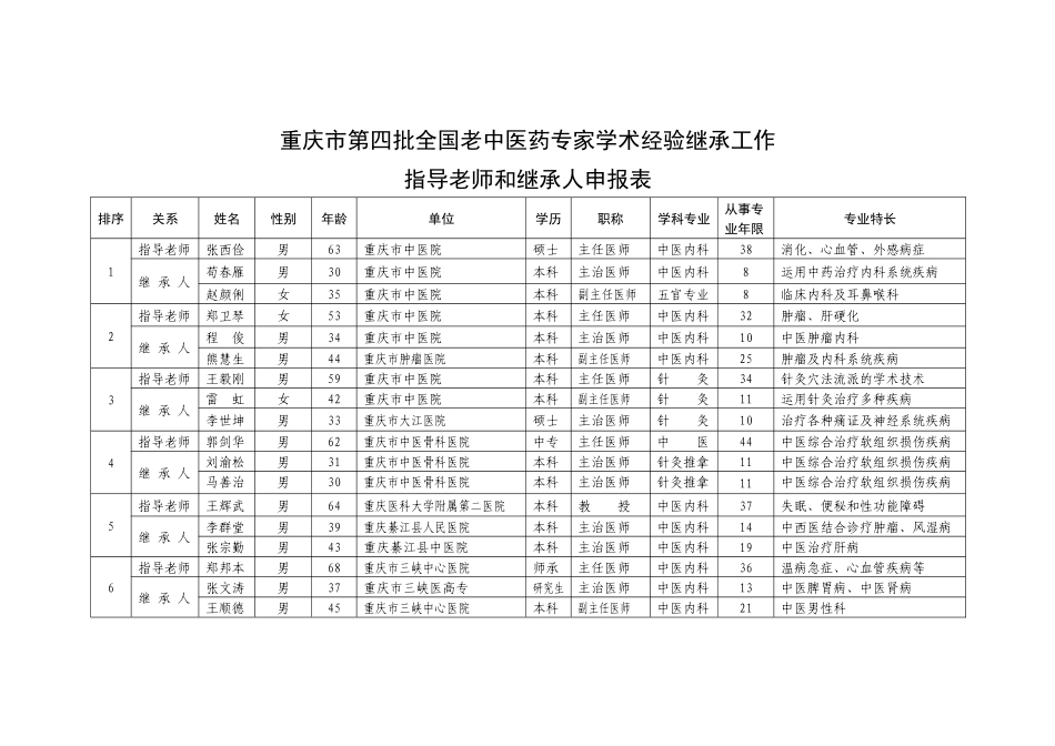 重庆市第四批全国老中医药专家学术经验继承工作指导老师的继承人_第1页