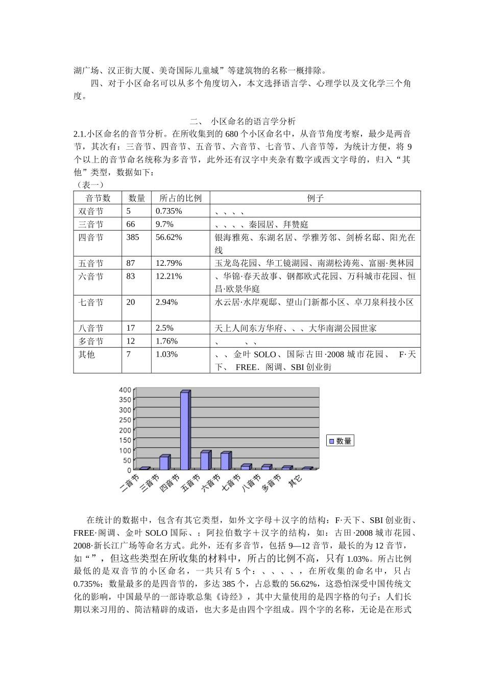 试谈武汉市住宅小区命名的调查分析_第2页