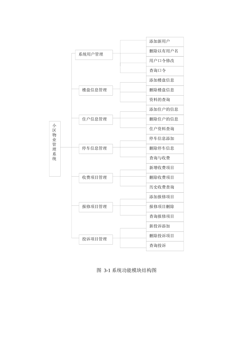 B029小区物业管理系统A s2_第3页