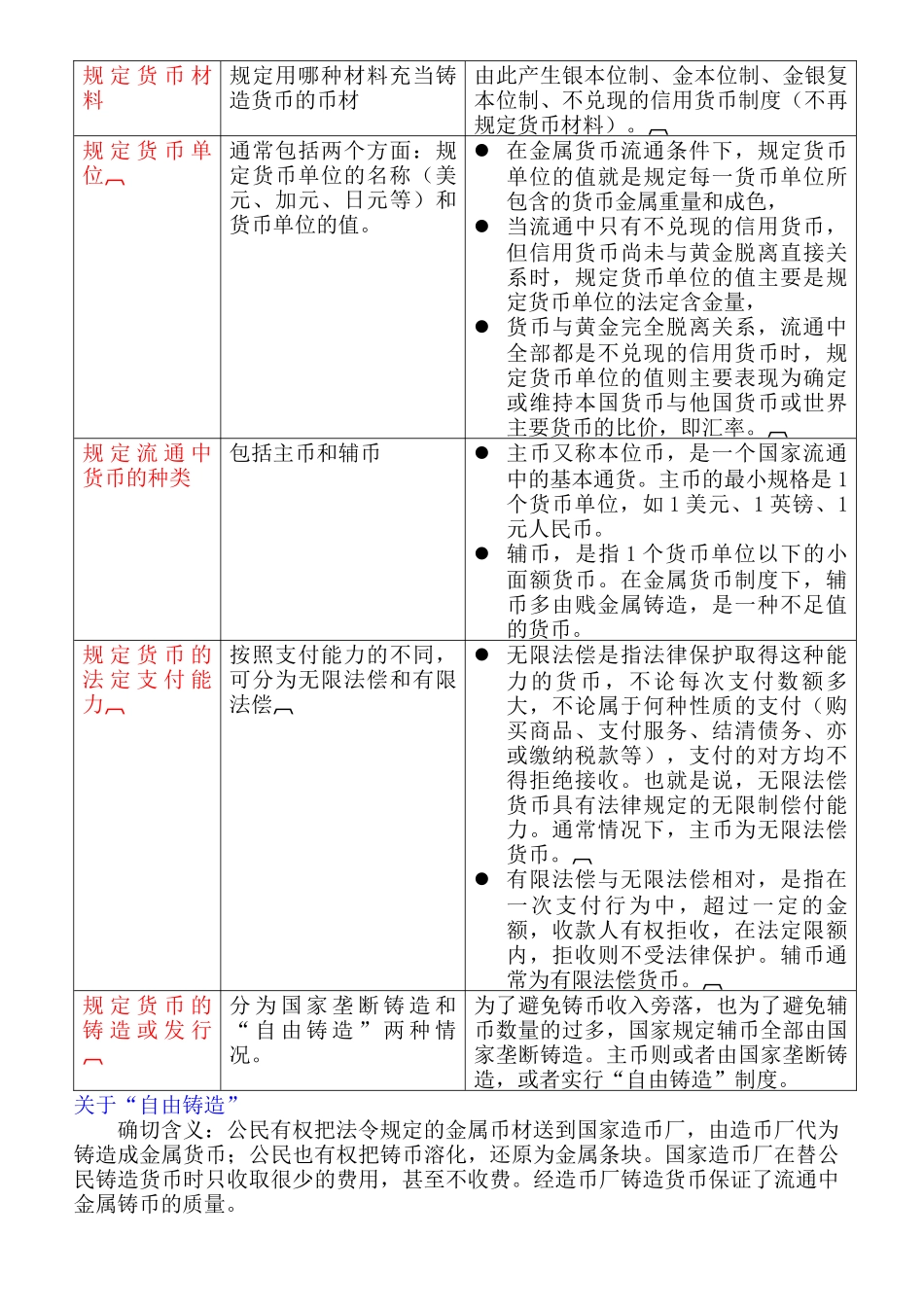 《金融理论与实务》强化讲义_第3页