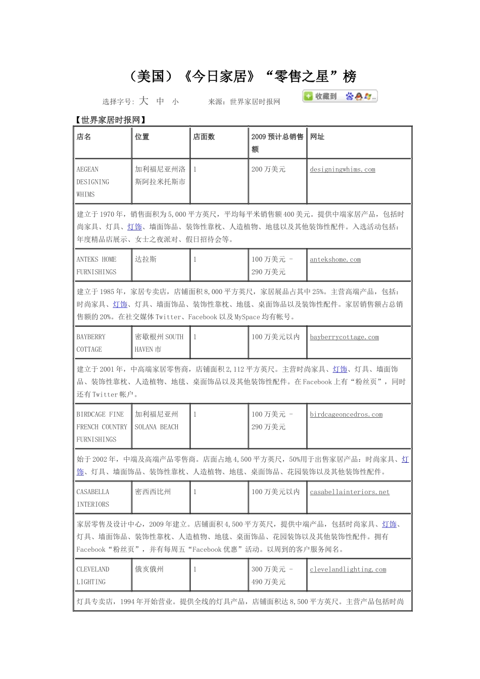 (美国)《今日家居》“零售之星”榜_第1页