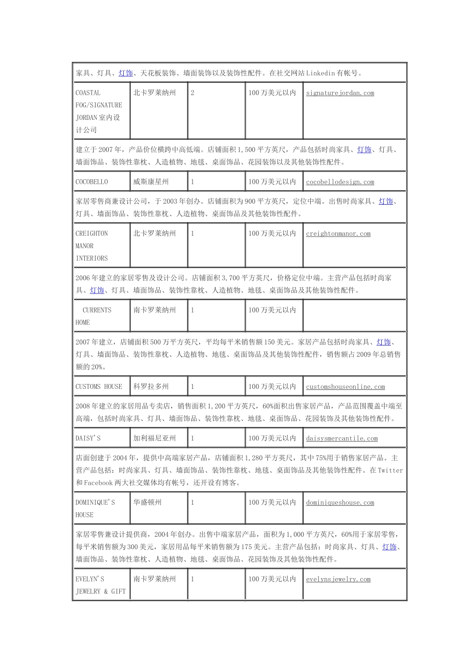 (美国)《今日家居》“零售之星”榜_第2页