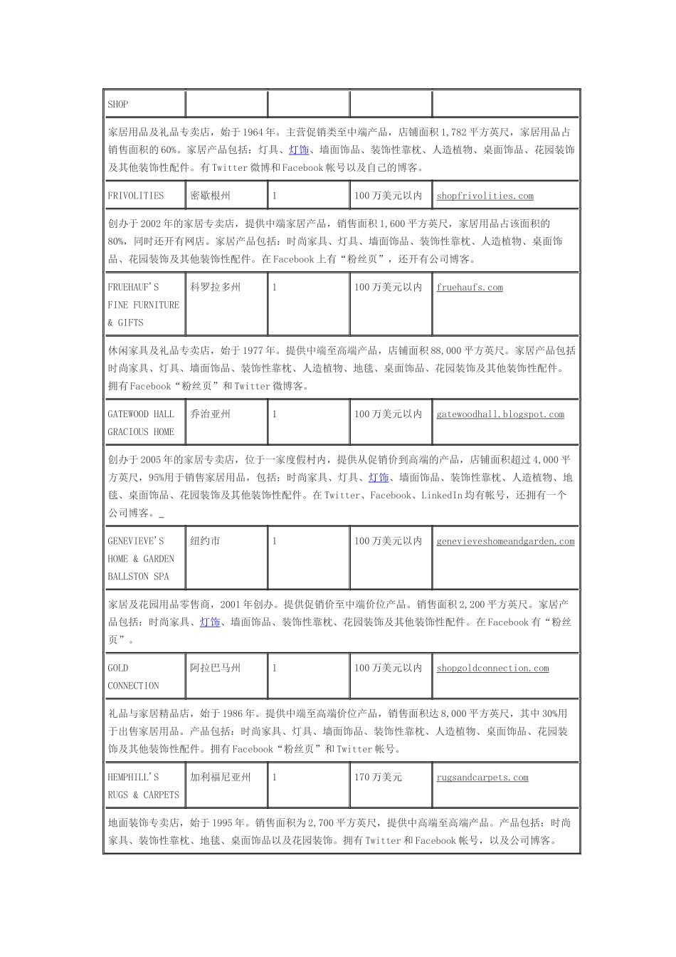 (美国)《今日家居》“零售之星”榜_第3页