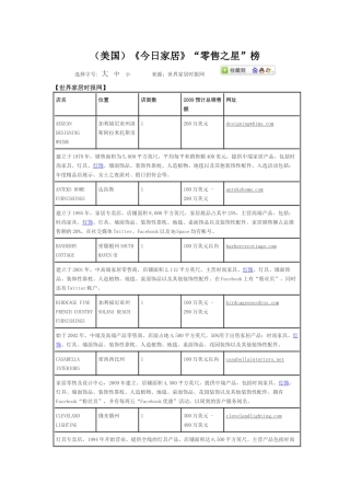 (美国)《今日家居》“零售之星”榜