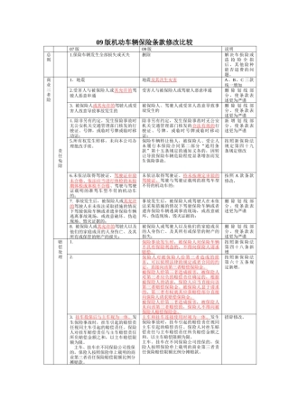 09版机动车辆保险条款修改比较