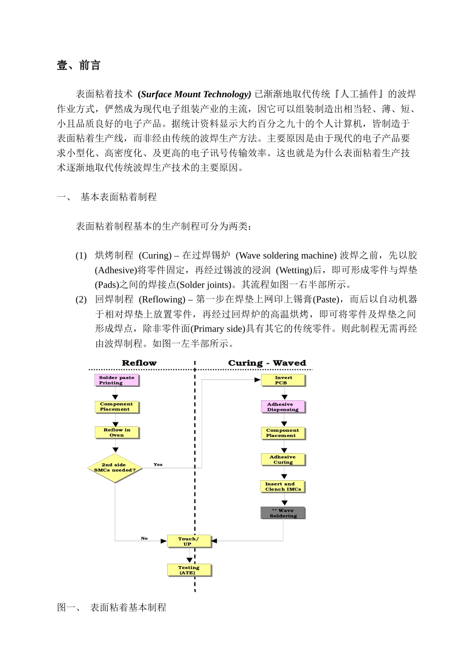 smt表面黏着技术详介_第1页