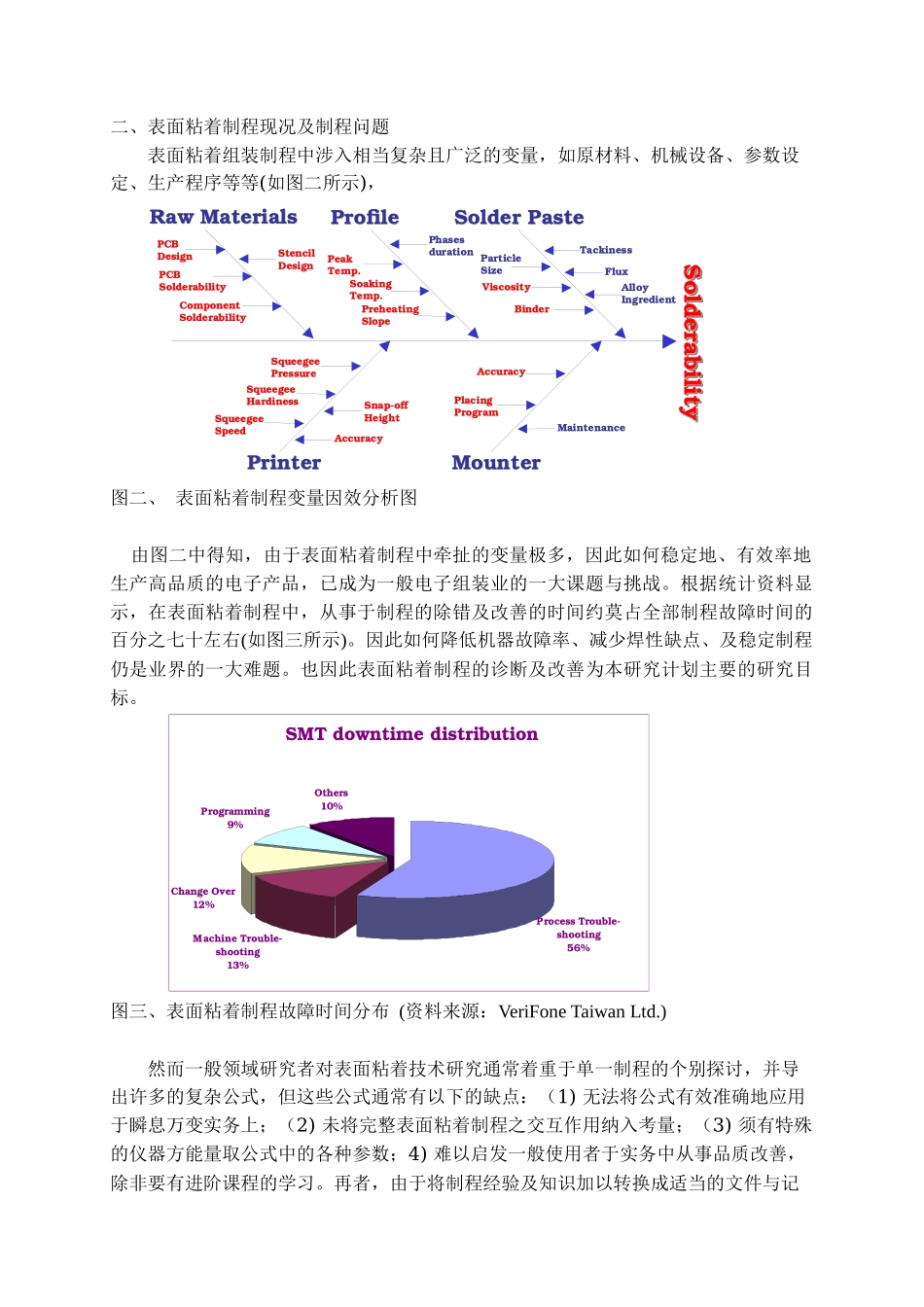smt表面黏着技术详介_第2页