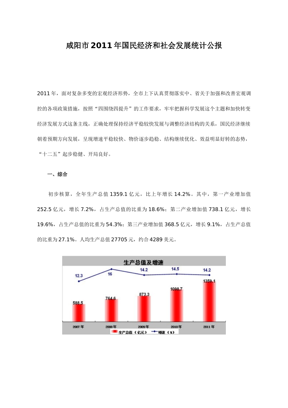 XXXX年咸阳市国民经济和社会发展统计公报_第1页