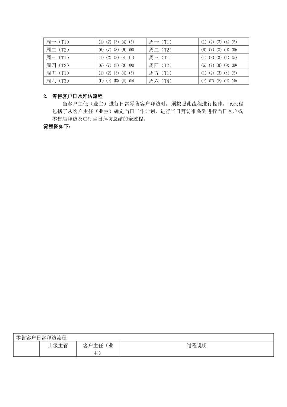XXX通讯公司市场代表培训资料(零售商)_第3页