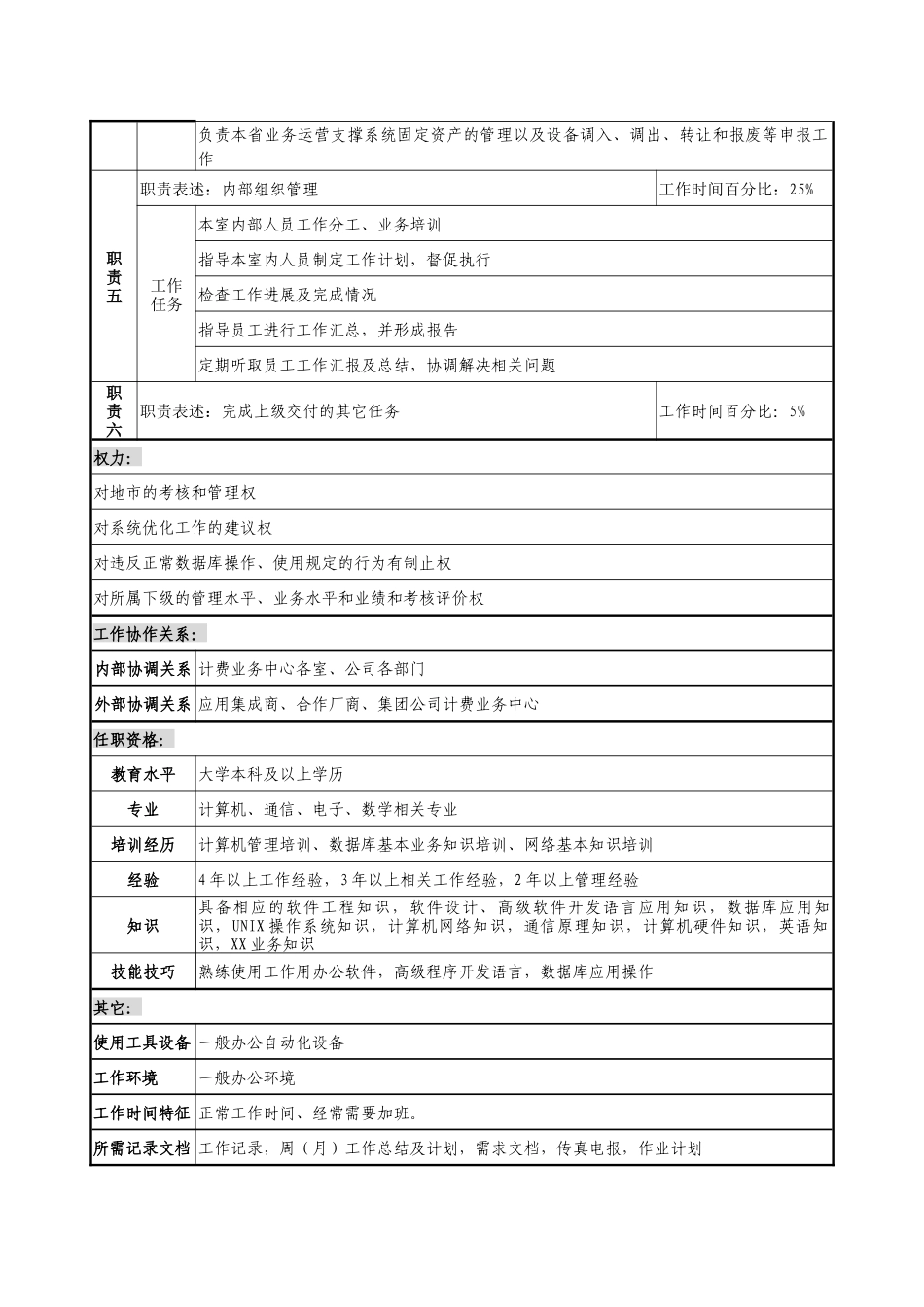 通信行业-计费业务中心-维护室主任岗位说明书_第2页